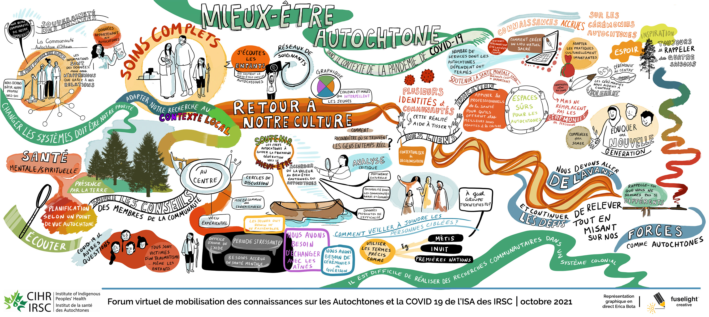 Jour 1 : Mieux-être autochtone durant la pandémie de COVID-19