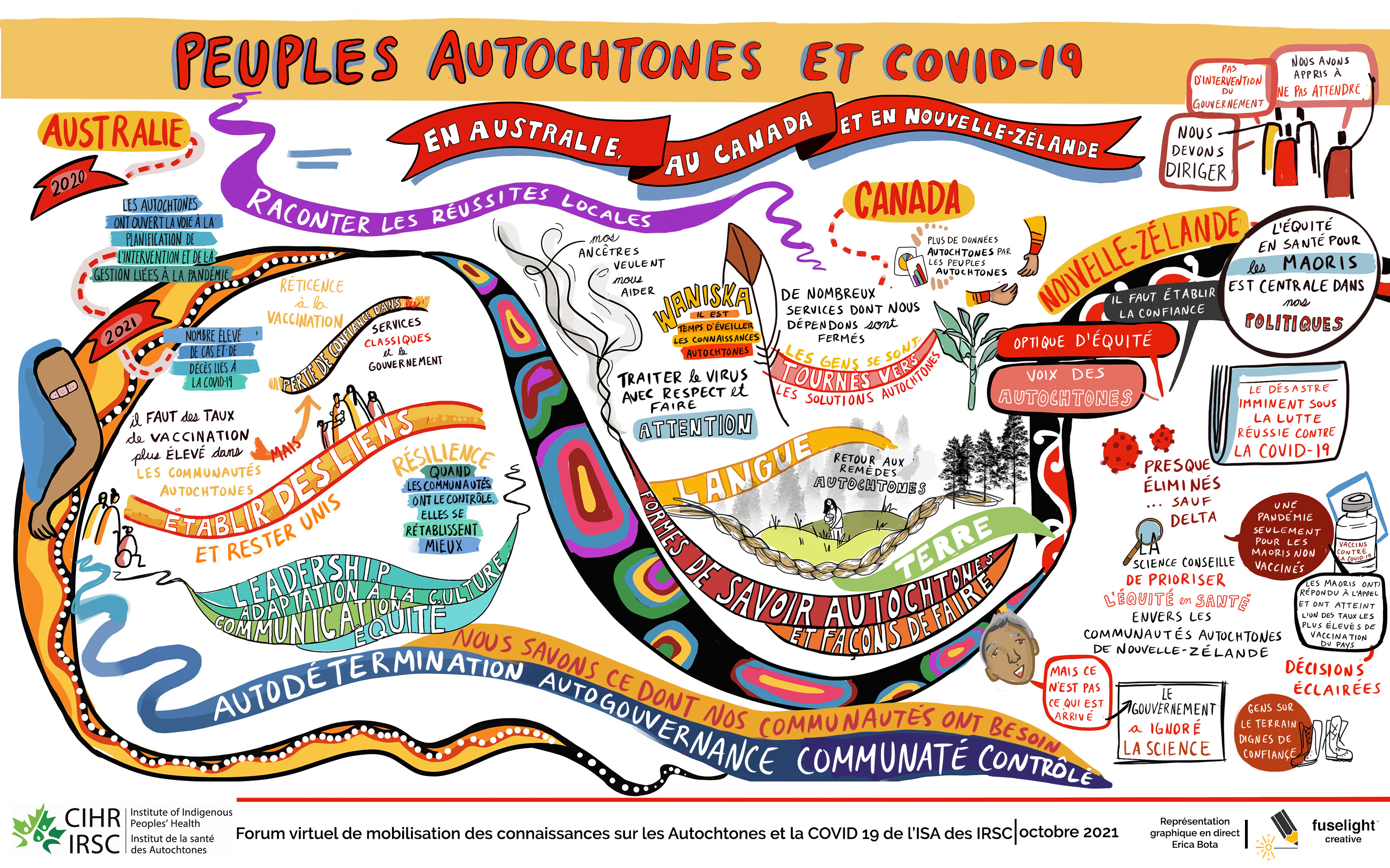 Séance internationale spéciale : Peuples autochtones et COVID-19 en Australie, au Canada et en Nouvelle-Zélande